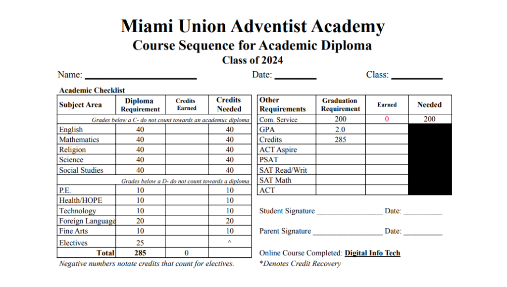 Sample graduation checklist